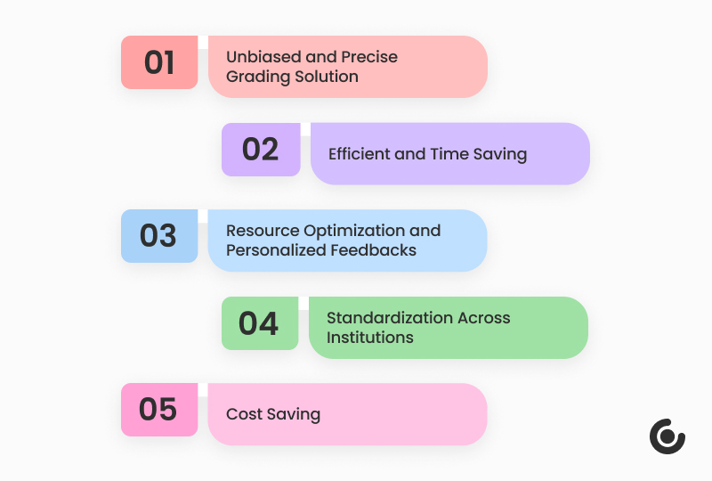 AI-Powered Automated Grading Solution