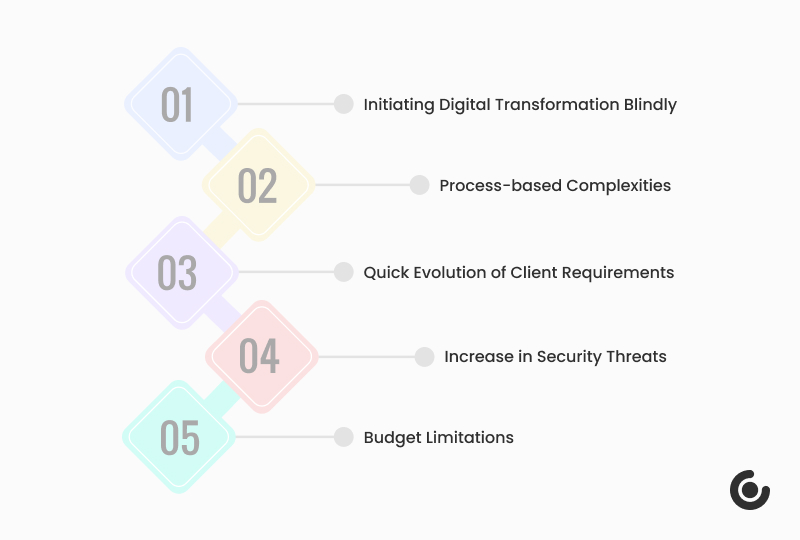 Infographic of challenges of digital transformation