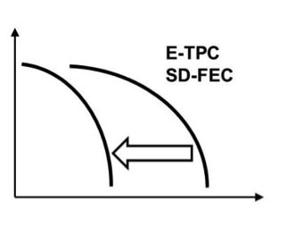 Enhanced Turbo Product Code