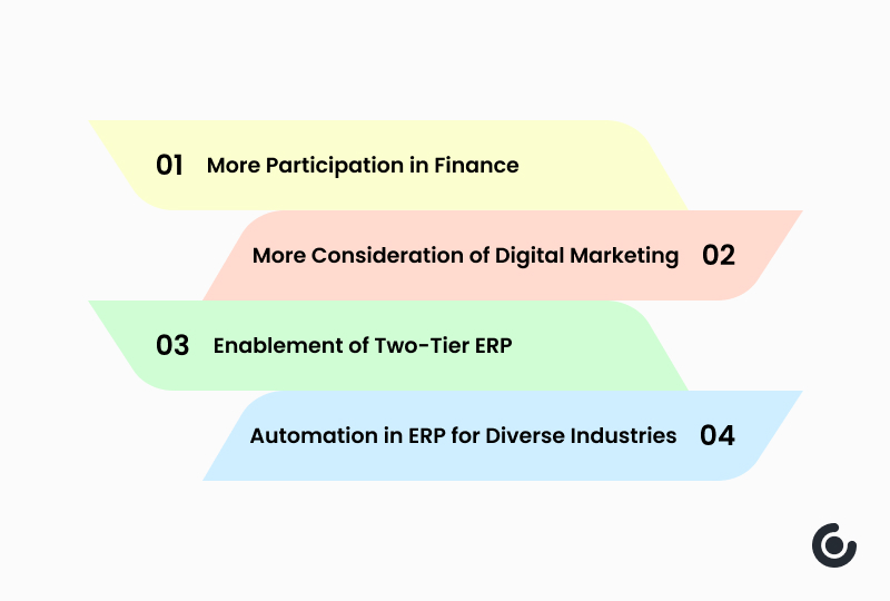 Infographic Image Showing Newest ERP Industry and Market Forecasts to Watch Out in 2023