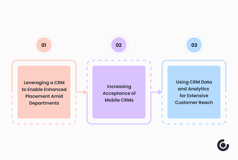 Infographic image of Futuristic Trends in CRM Solutions