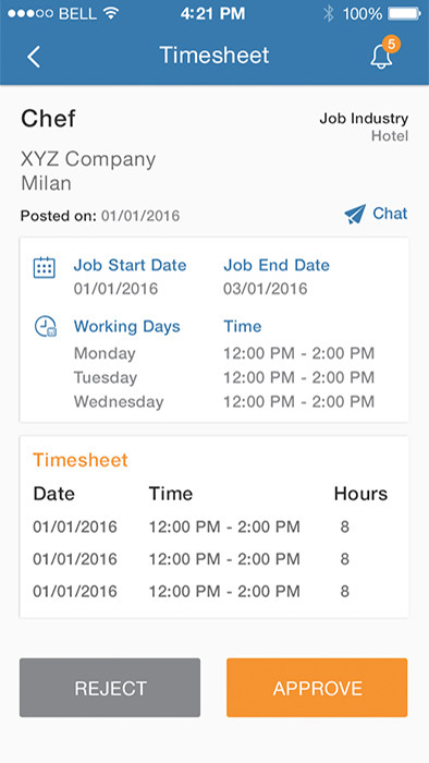 Company timesheet of Idea Lavoro an Online Job Portal