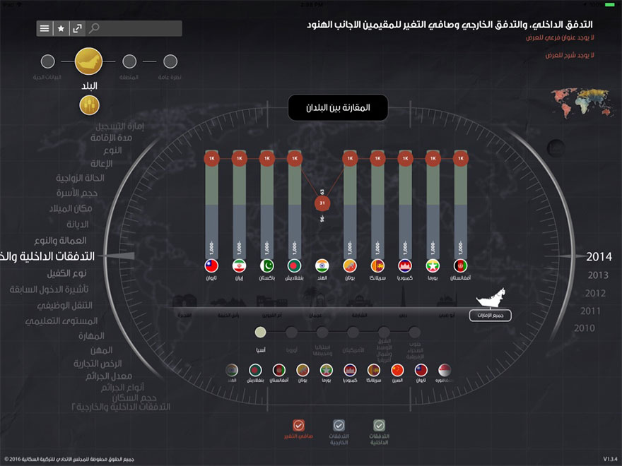 Country comparison in FDC a Visitor Tracking App