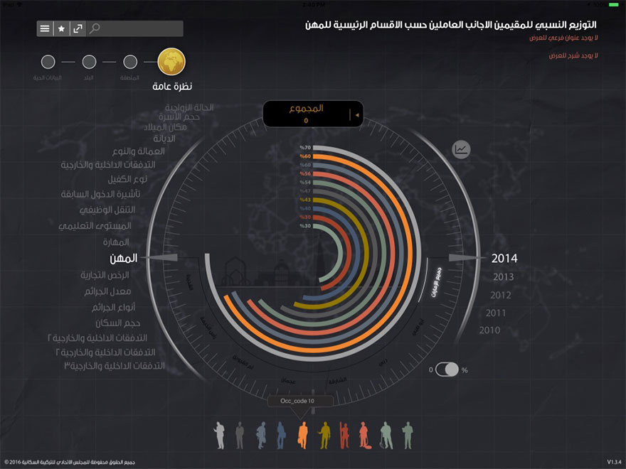 Visitors category graph in FDC a Visitor Tracking App