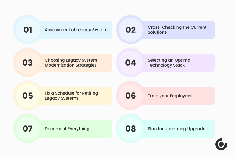 Significant Phases and Solutions for Legacy System Modernization