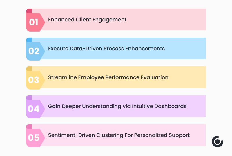 Impact on industry of Customer Service And Client Success With AI